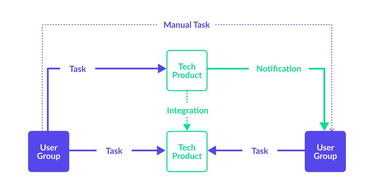 Use_case_AI