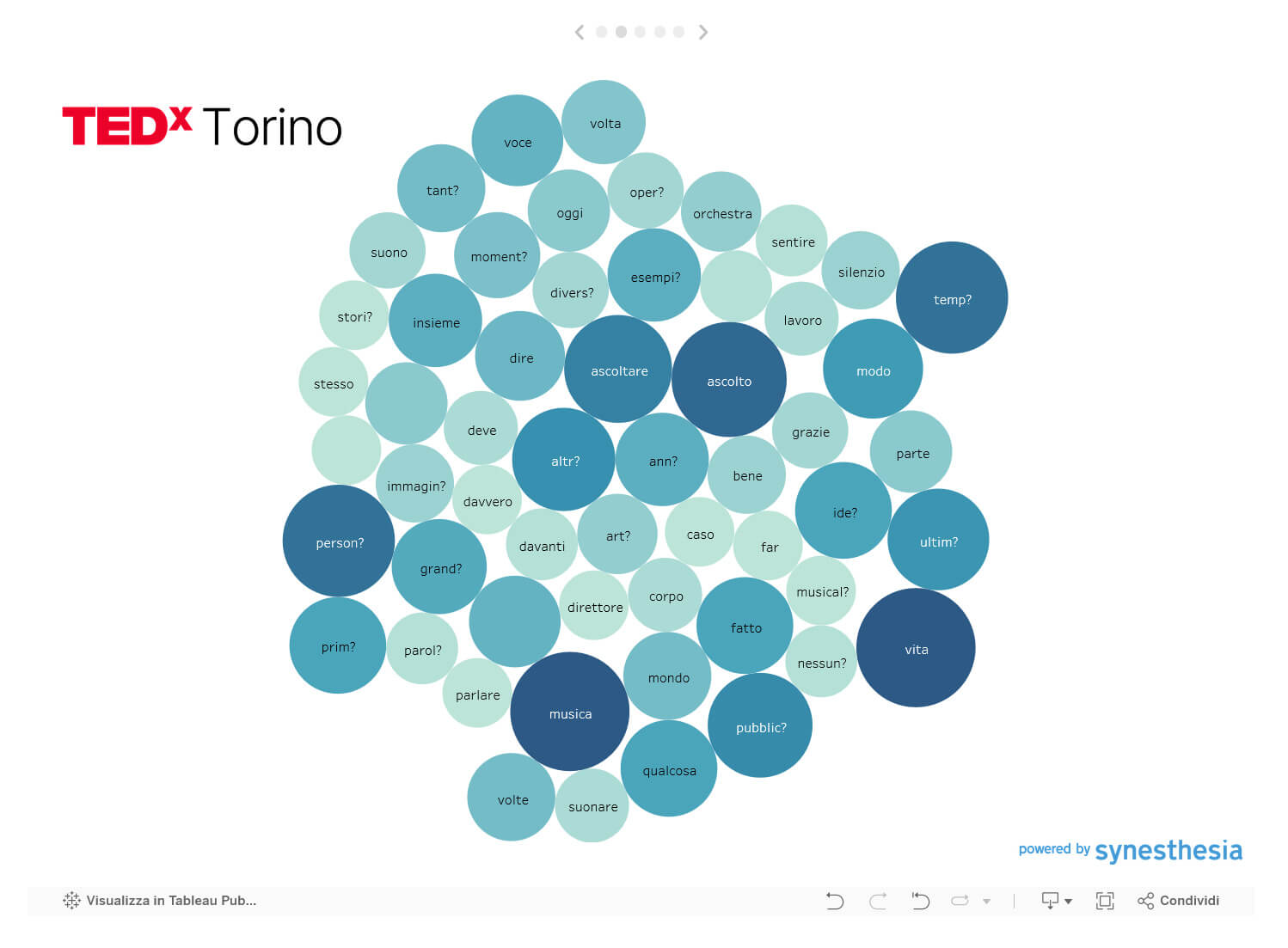 TEDxTorino 2024
